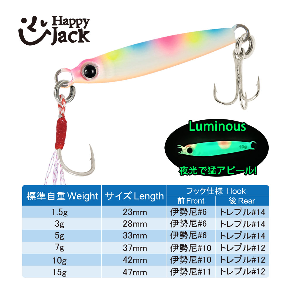 HappyJack new Micro Metal Jig  - đánh giá và giá Jig Head Lure