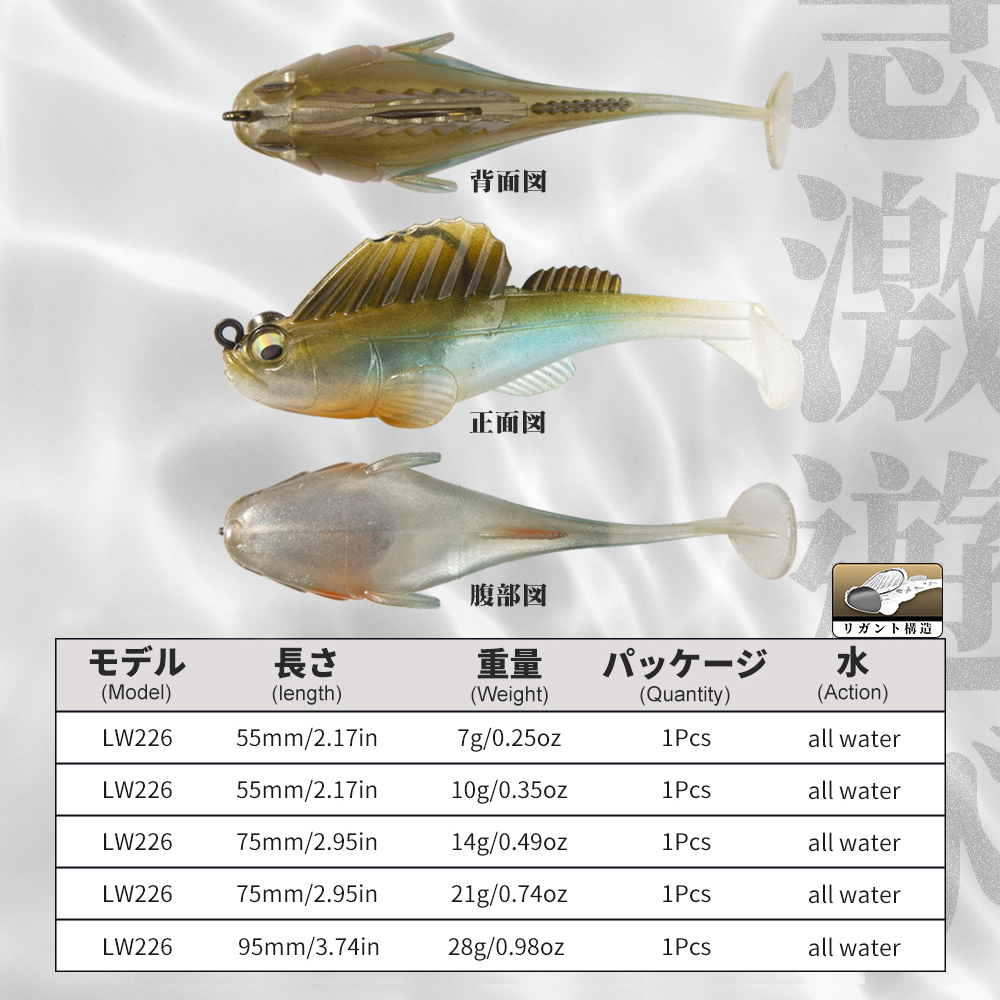 Hunthouse Fishing Lure Soft Ba - đánh giá và giá Jig Head Lure