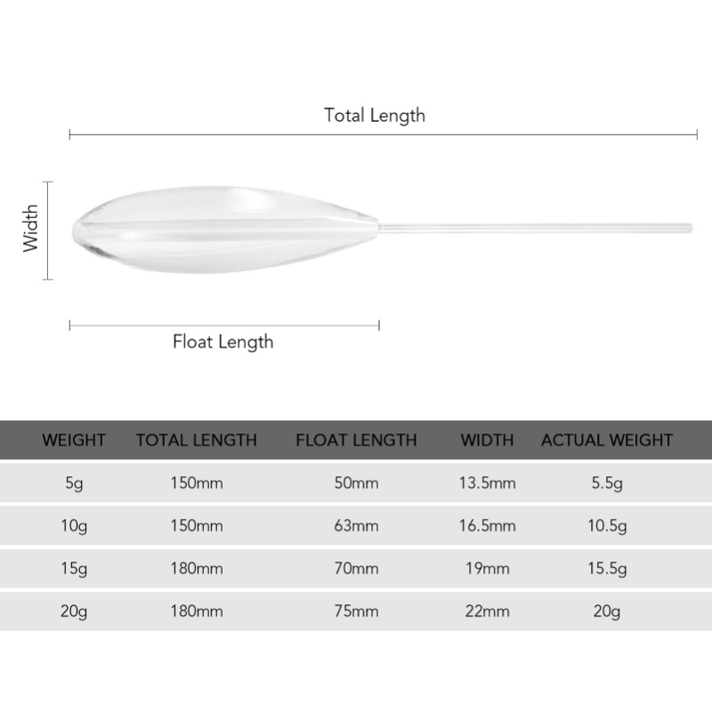 5pcs Clear Plastic Casting Bob - đánh giá và giá Fishing Bobber Float