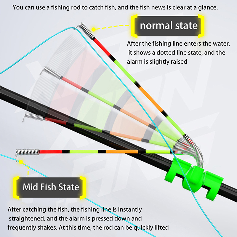 Night Fishing Removable Waterp - đánh giá và giá Fishing Bobber Float