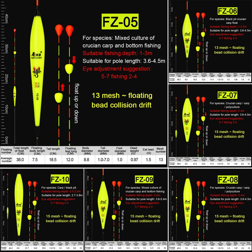 Durable Long Tail Buoy Strike  - đánh giá và giá Fishing Bobber Float